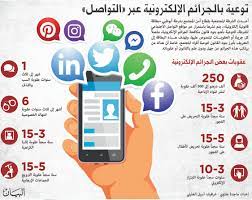 عقوبات فورية لضبط المحتوى المرئي